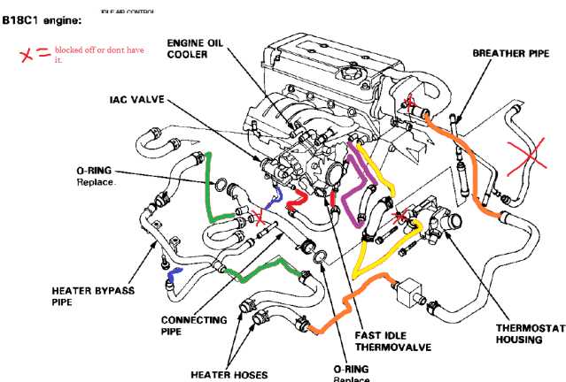 Honda Accord Cooling System Diagram