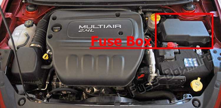 Exploring The 2015 Dodge Dart Fuse Diagram A Comprehensive Guide