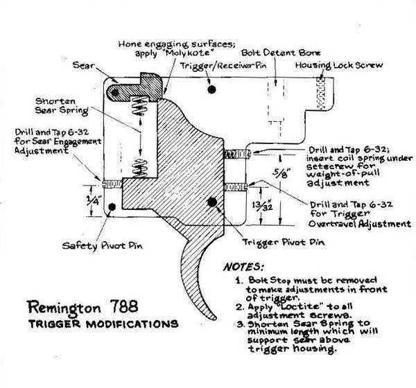 Exploring The Inner Workings Of The Remington Trigger Assembly