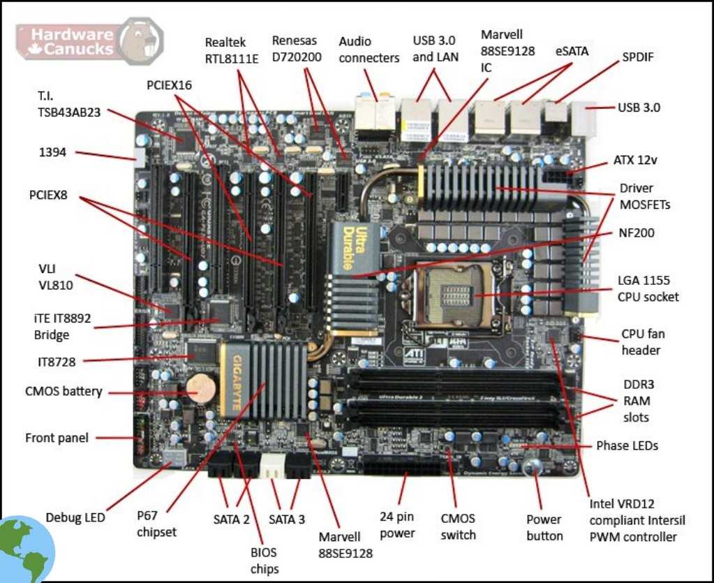 Understanding The Diagram Of An Emachine Motherboard