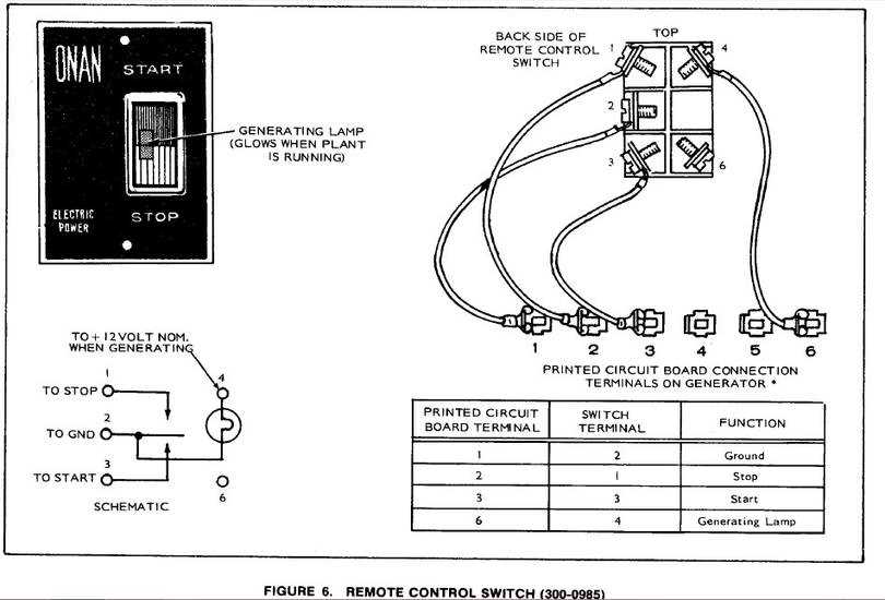 A Visual Guide To Wiring An Onan Generator For Optimal Output