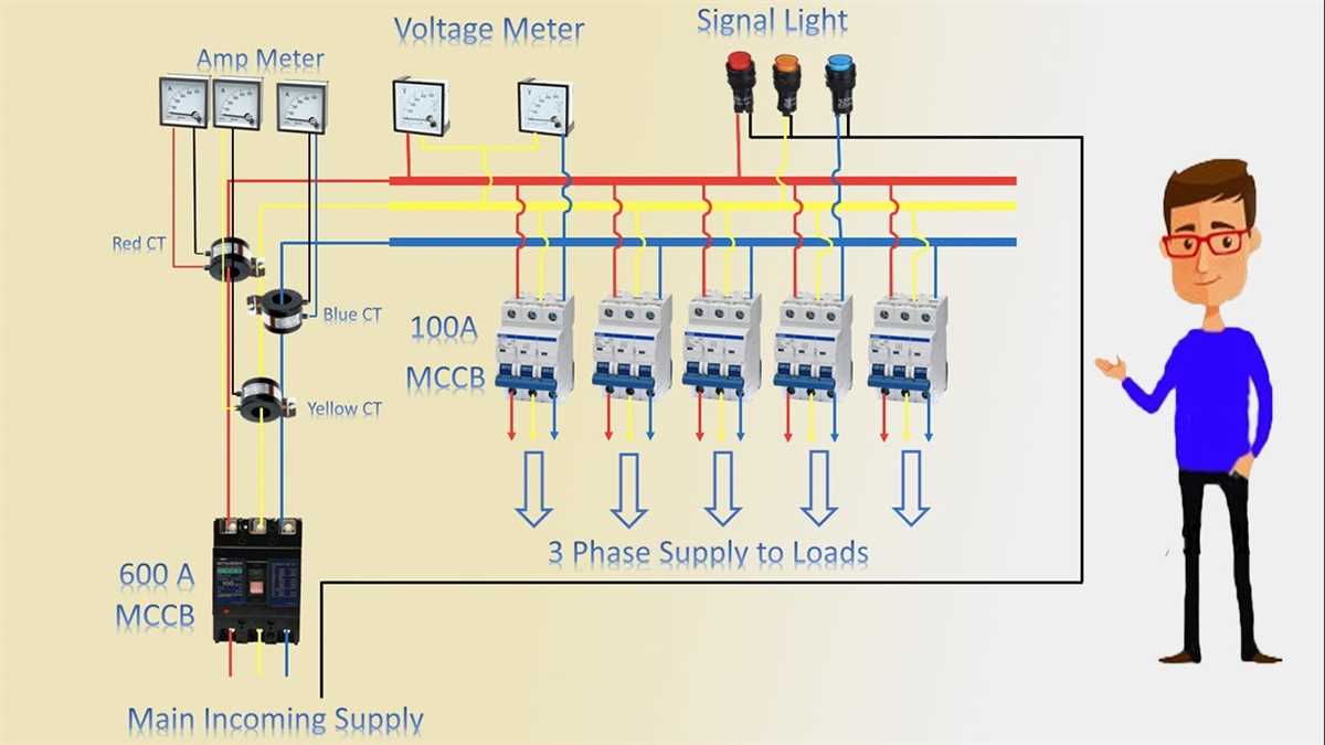 A Guide To Three Phase Plug Wiring Basics