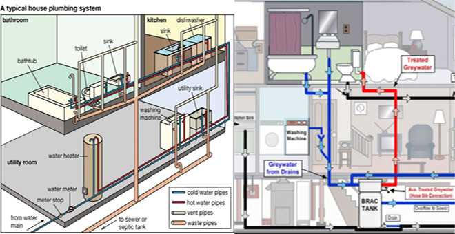 Understanding Your House S Plumbing A Helpful Diagram