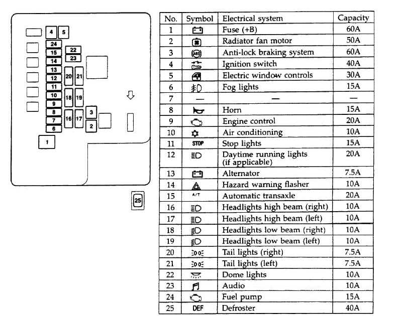 Dodge Dakota Fuse Panel Layout