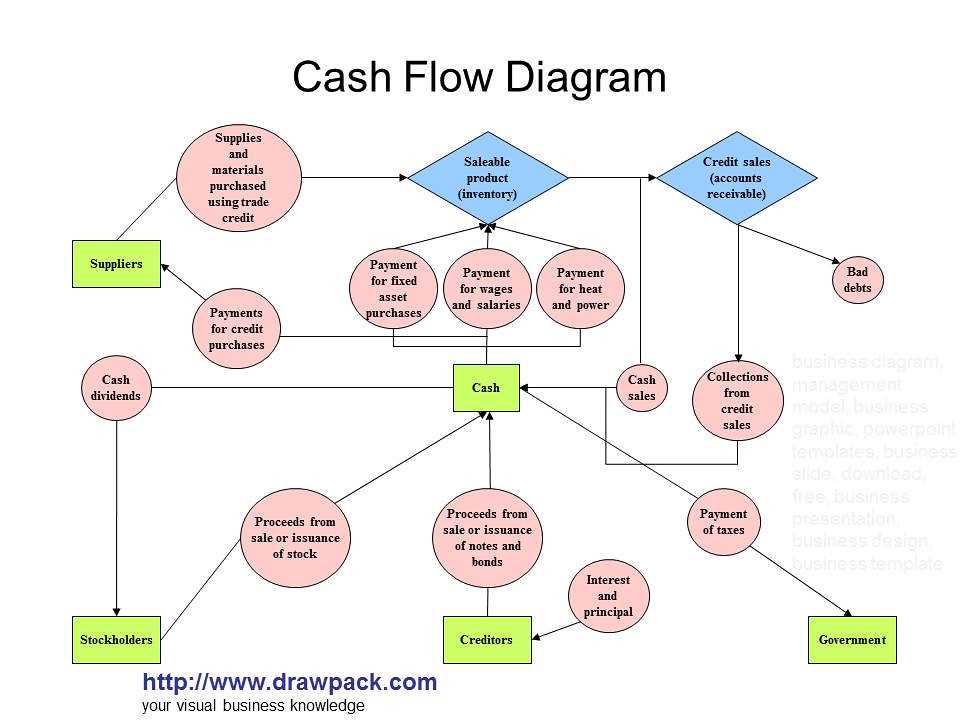 Visualize Your Cash Flow With A Diagram Template