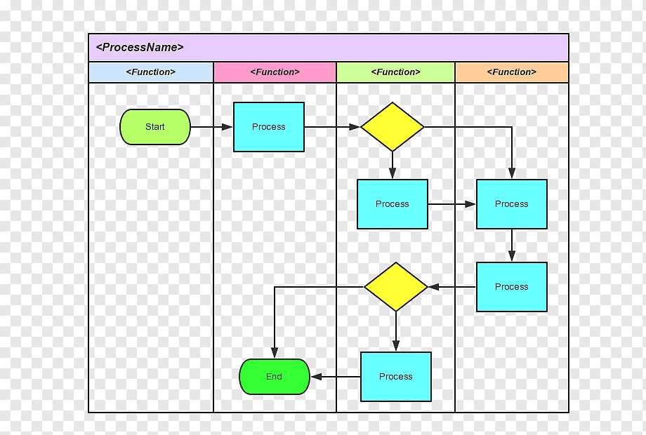 An In Depth Look At Cross Functional Diagrams