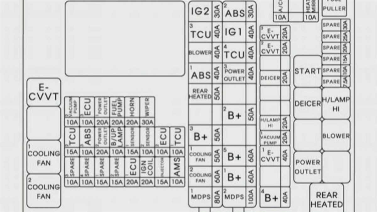 Understanding The Fuse Diagram For Hyundai Sonata A Complete Guide