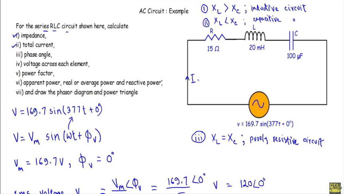 Understanding The Phasor Diagram Of An Lc Circuit