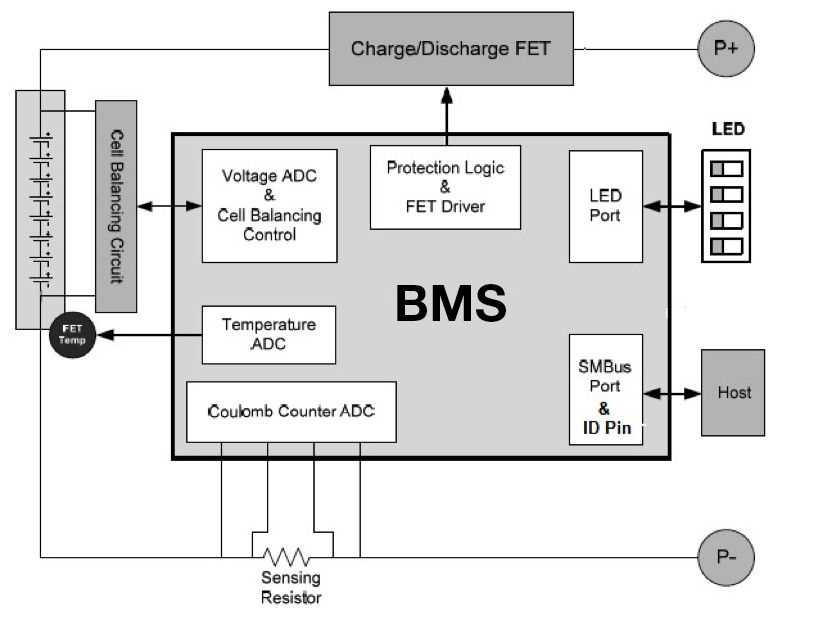 Exploring The Architecture Diagram Of A Battery Management System