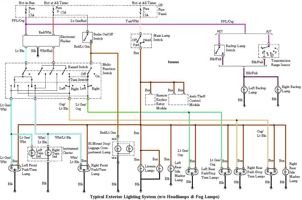 Visual Guide To The Fuse Box In A Mustang Gt