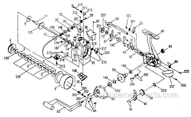 Understanding The Inner Workings Of Shakespeare Reel Parts