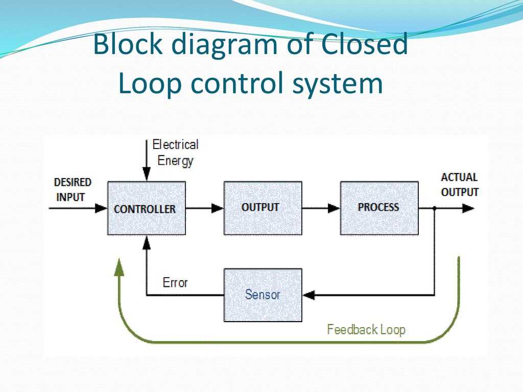 An Overview Of Process Control Loop Block Diagrams