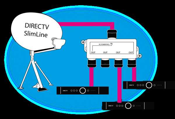 Exploring The Directv Genie Connection Diagram