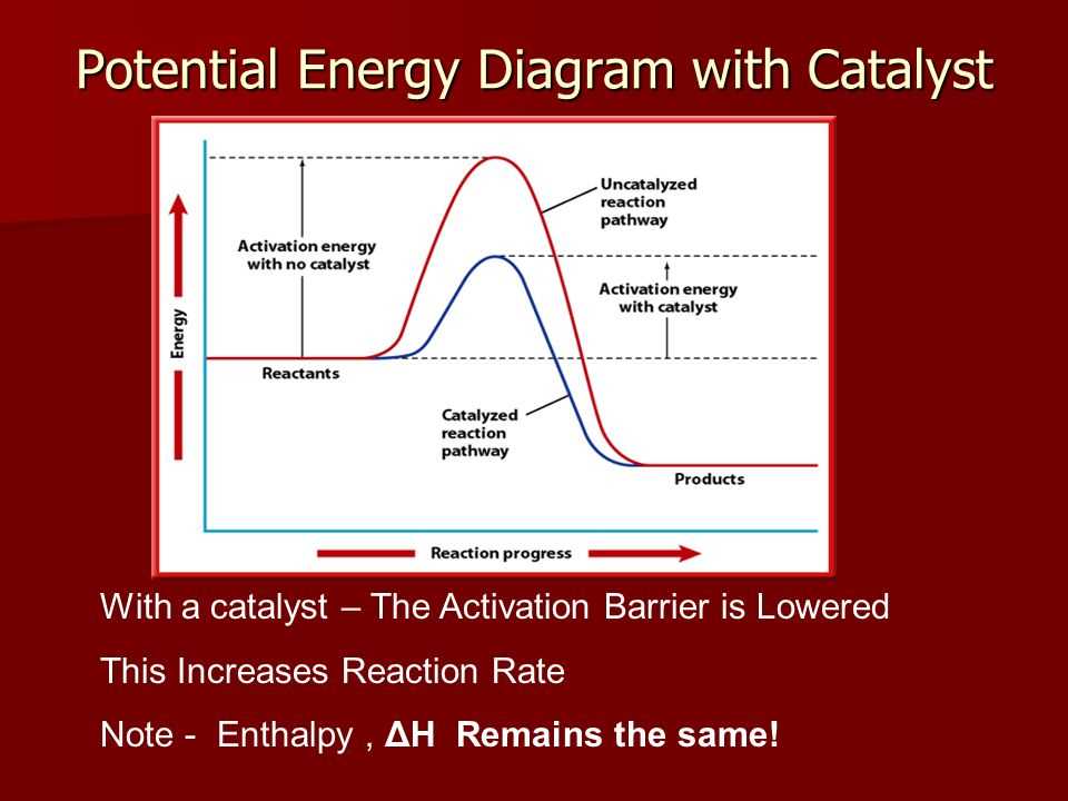 Unraveling The Mysteries Of Potential Energy Diagrams