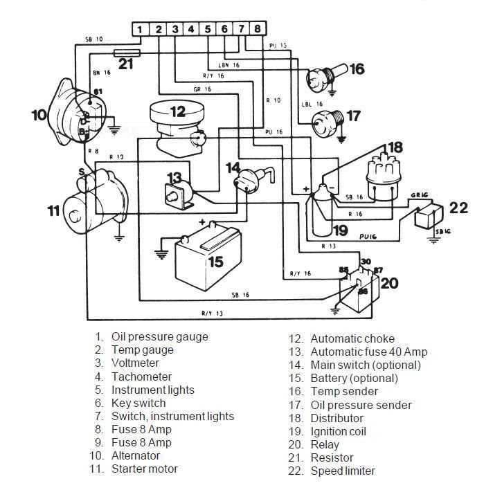 Understanding The Volvo Penta Shift Cable System