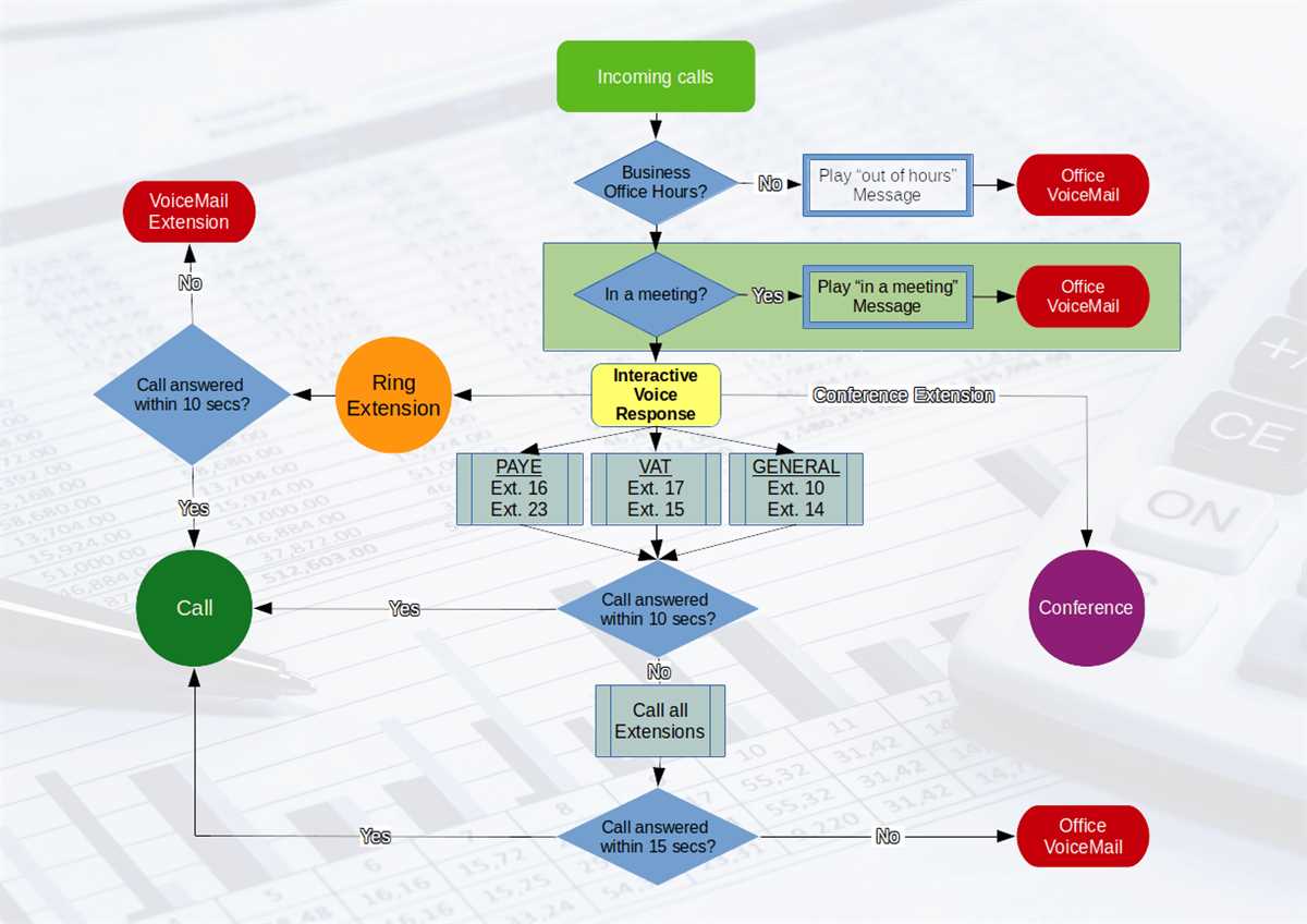 Understanding The Sip Call Flow Communication Process