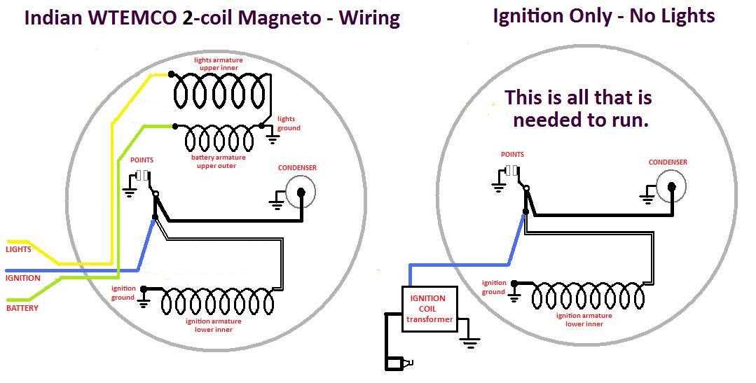 A Detailed Guide On How To Wire The Ignition Coil With Points