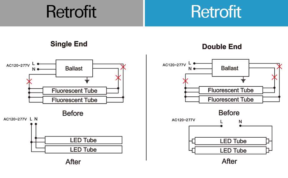 A Step By Step Guide To Wiring A T Led Tube